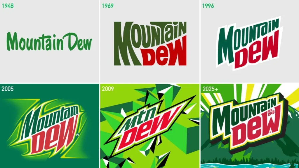 Logo changes of mountain dew between 1948 to 2025+